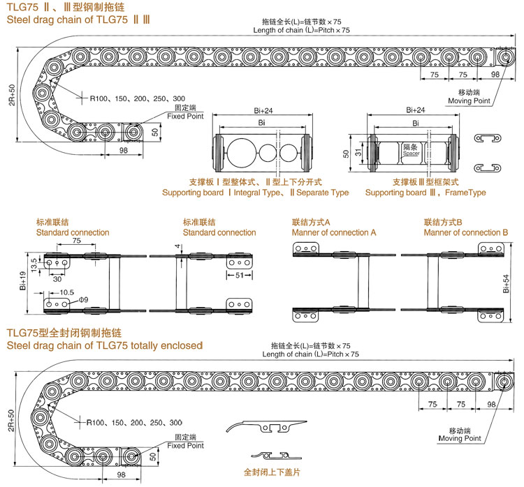 TLG75型钢制拖链介绍.jpg